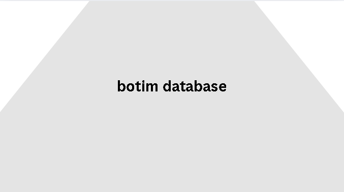 botim database