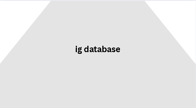 ig database