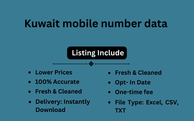 Kuwait mobile number data