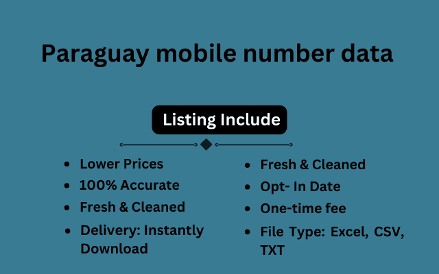 Paraguay mobile number data